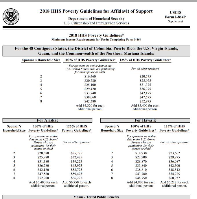 Mẫu I-864P - Cách tính thu nhập để bảo trợ