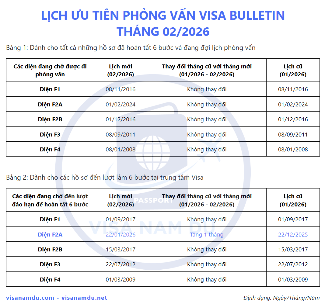 Lịch giải quyết hồ sơ phỏng vấn đi Mỹ tháng 02/2026 (lịch mới nhất 2026)