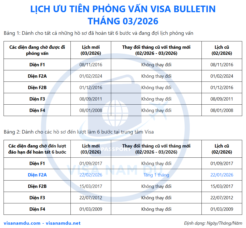 Lịch giải quyết hồ sơ phỏng vấn đi Mỹ tháng 03/2026 (lịch mới nhất 2026)