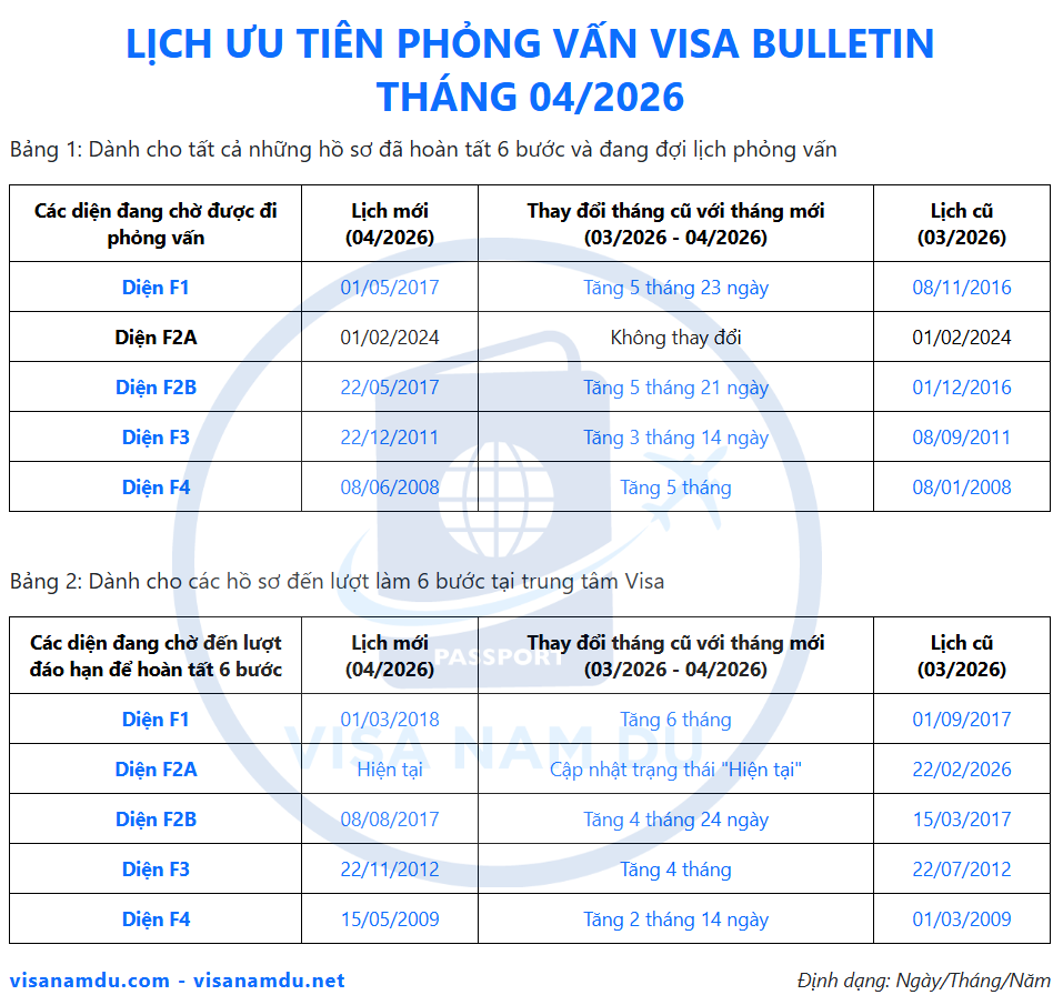 Lịch giải quyết hồ sơ phỏng vấn đi Mỹ tháng 04/2026 (lịch mới nhất 2026)