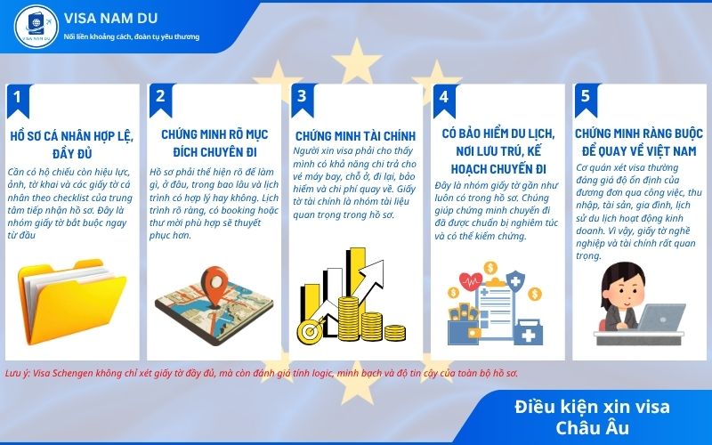 Điều kiện xin visa Schengen 