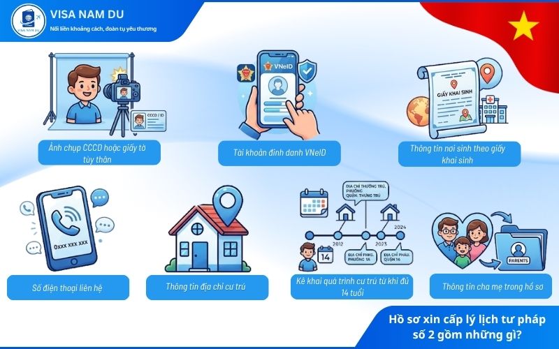 Hồ sơ xin cấp lý lịch tư pháp số 2 gồm những gì?