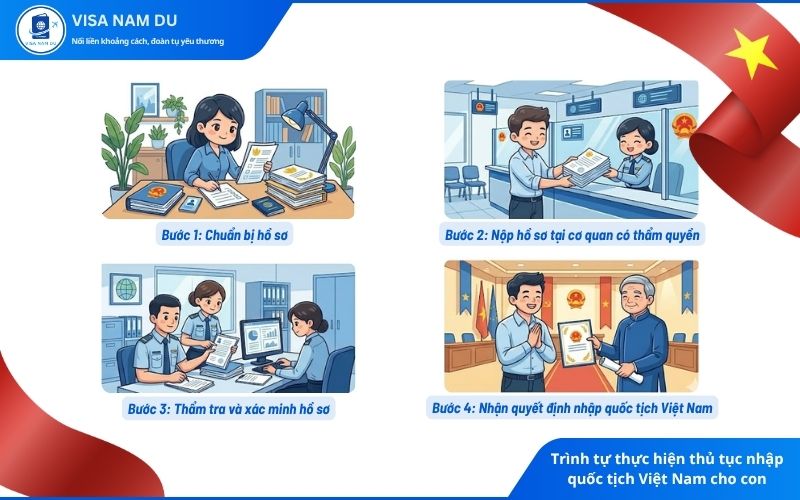 Trình tự thực hiện thủ tục nhập quốc tịch Việt Nam cho con