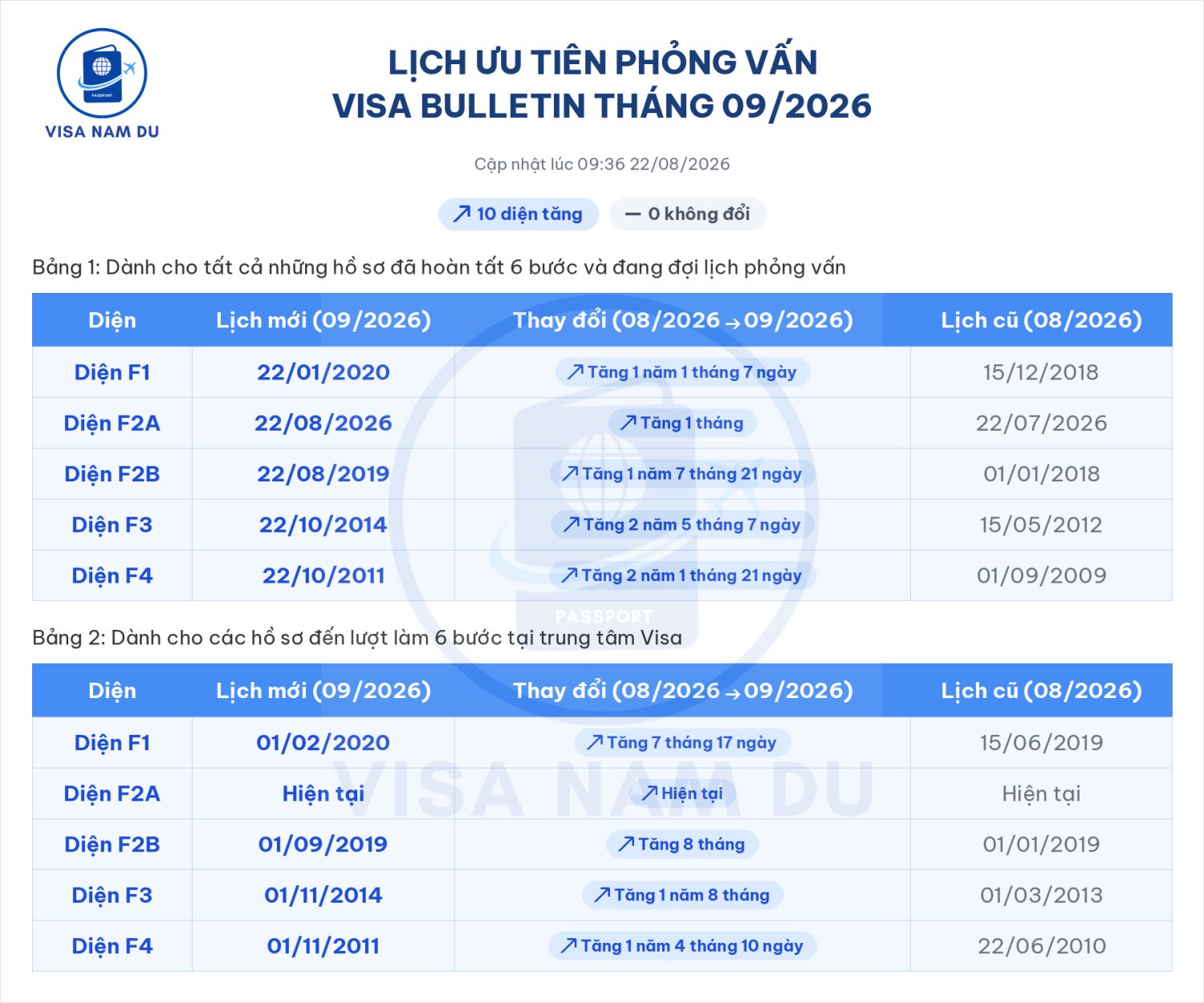 Lịch giải quyết hồ sơ phỏng vấn đi Mỹ tháng 09/2026 (lịch mới nhất 2026)