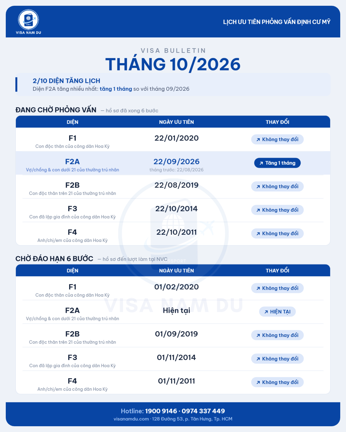 Lịch giải quyết hồ sơ phỏng vấn đi Mỹ tháng 10/2026 (lịch mới nhất 2026)
